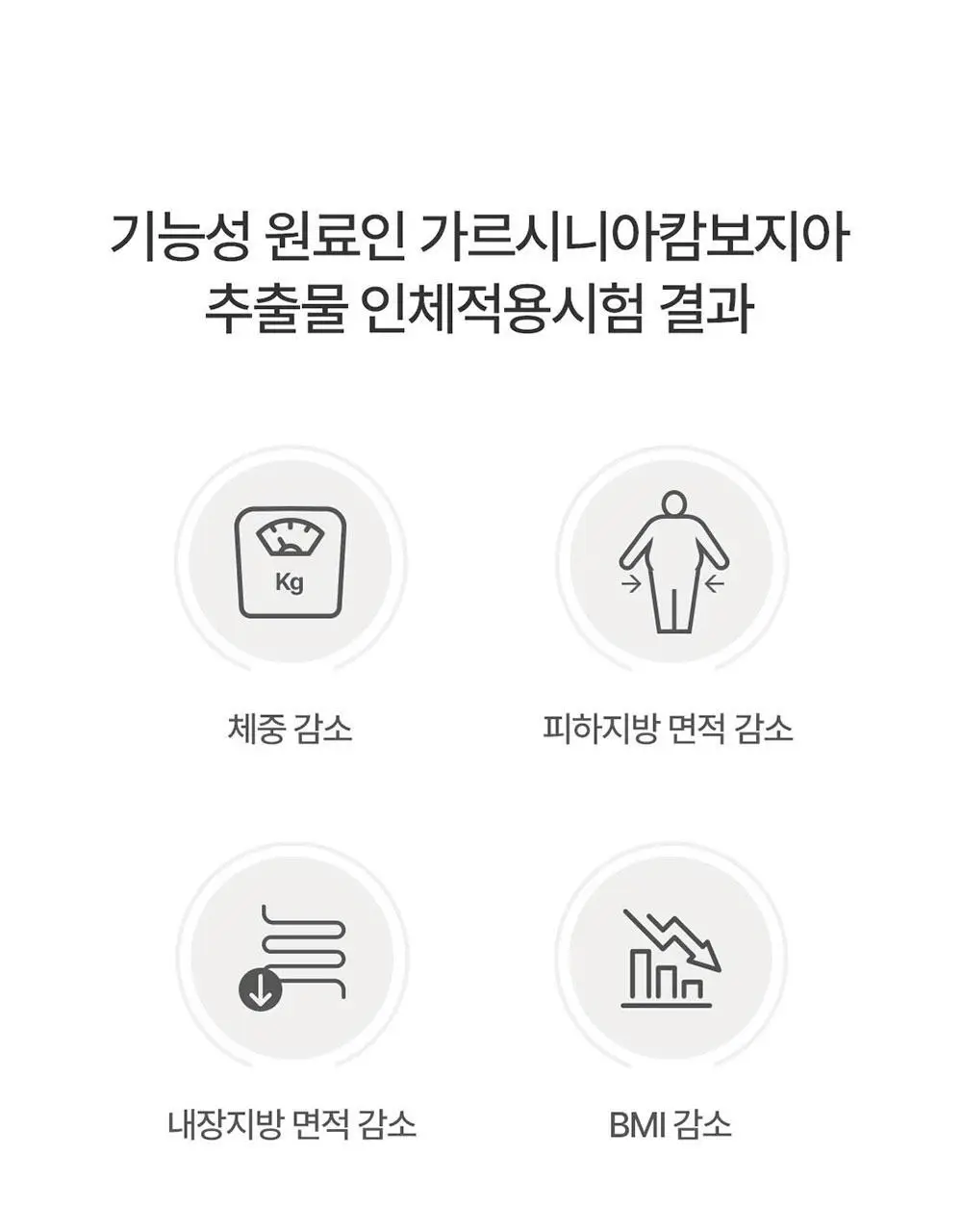 [4일추가증정] 그린몬스터 다이어트 쾌변쑥/체지방쏙 기획세트 상세페이지 48
